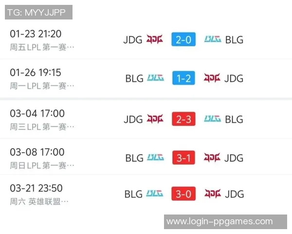 2026电竞新闻世界冠军杯赛中JDG耐力表现分析与评价探讨